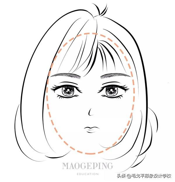 平眉适合什么脸型，各种脸型适合的眉型（是什么脸型，画什么眉毛）