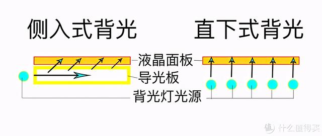 最好的平板电视，看电视平板电脑哪个好（更爽快体验——4K120Hz高刷电视选购避坑一文全收录）