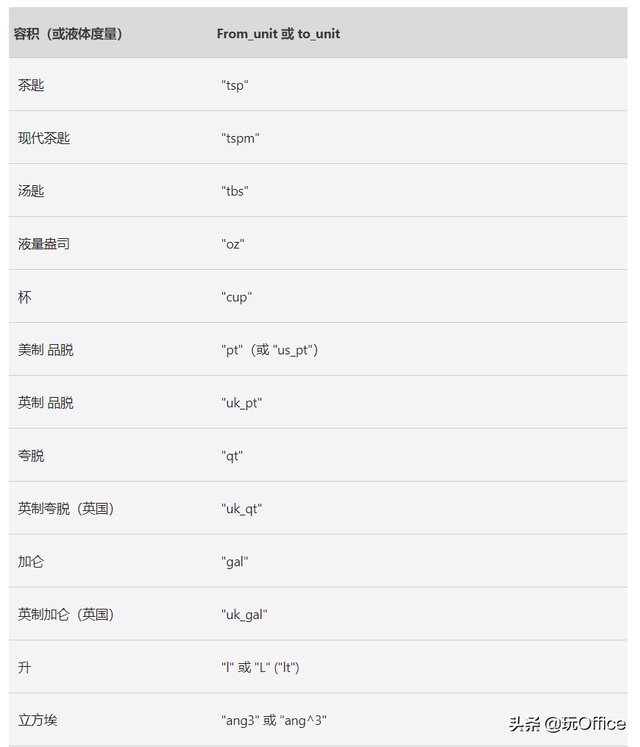 摄氏度的意思是什么，摄氏度,是什么意思（所有的度量单位转换）