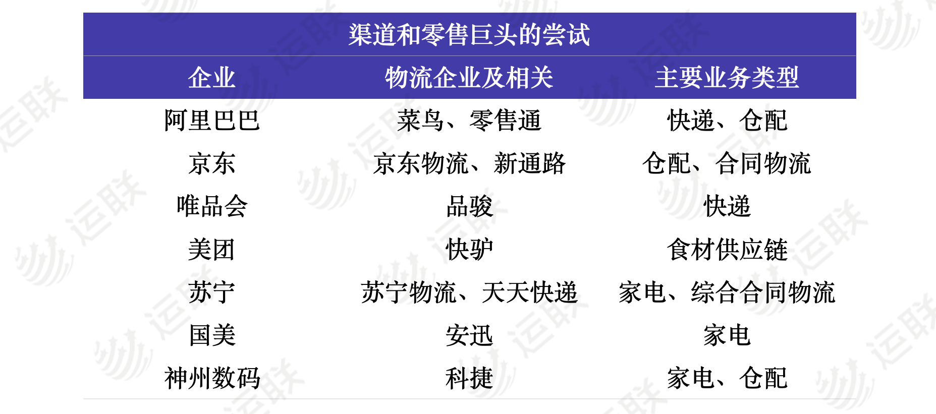 快兔物流（新三方物流的风口已到）