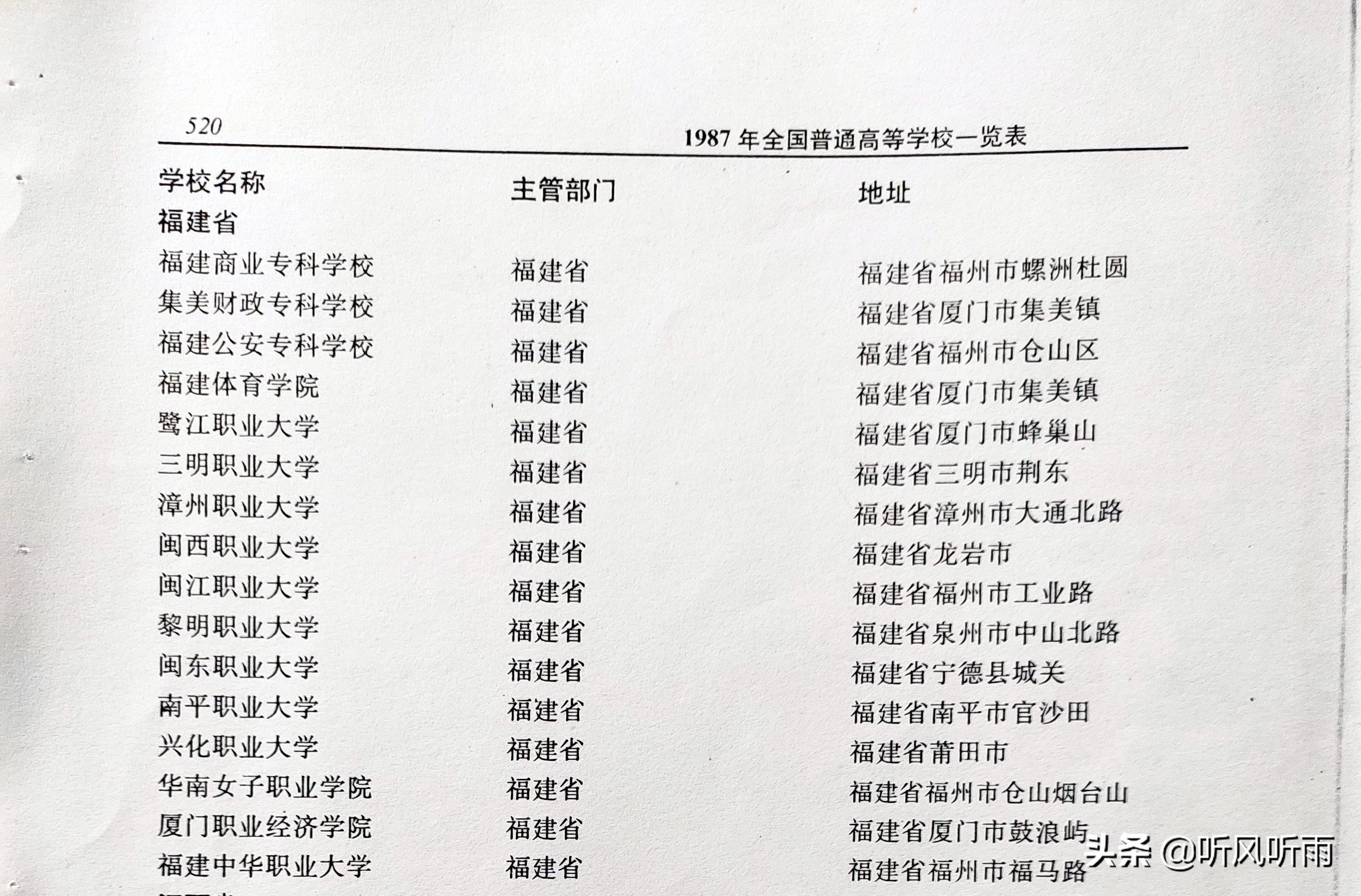 厦门商业学校（福建曾经的12所老牌专科学校）