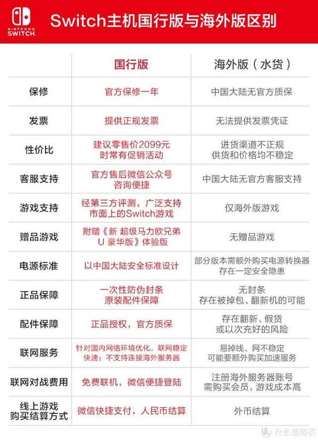 switch内存卡是sd卡还是tf卡，switch内存卡用什么牌子的（游戏健身两不误——国行Switch萌新玩家健身环大冒险初体验）