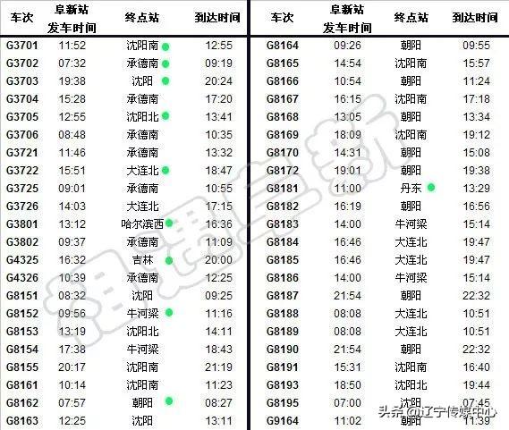 大连到阜新(阜新到大连火车票价)