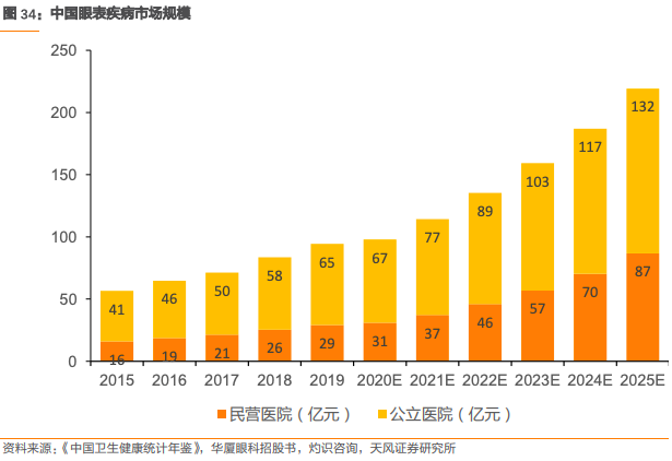 爱尔眼科集团有限公司（爱尔眼科深度报告）