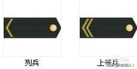一杠四星是什么军衔，一杠四星相当于什么（中国军衔认识一下）