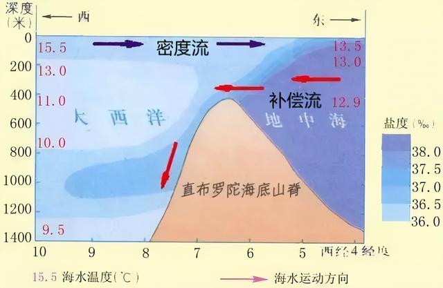 洋流分佈圖簡圖記憶,洋流分佈圖簡圖記憶8和0(洋流分