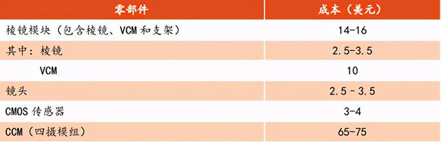 潜望式镜头是谁发明的，一文帮你搞懂潜望式的前世今生