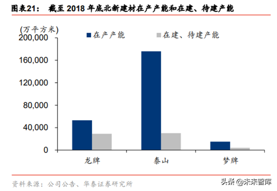 石膏板生产工艺有哪些，石膏板的生产过程（建材细分行业之石膏板深度研究）