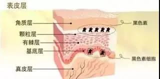 红痘印怎么去效果好，长痘后的红印怎么去除（这样做就可以去掉）