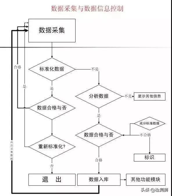 lims是什么，lims是什么意思弱磁选（最全面的实验室信息管理系统）