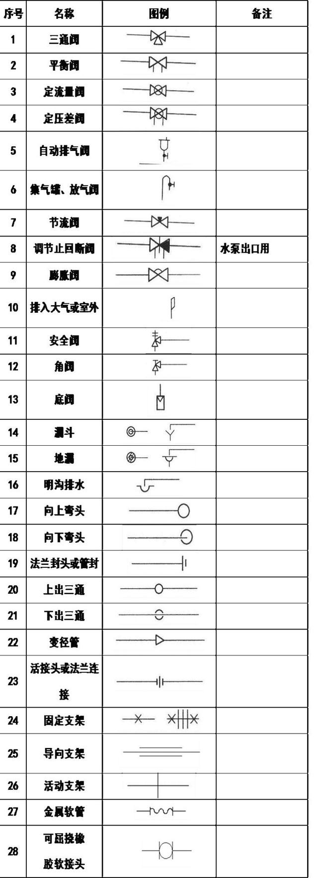 空调上的图案都代表啥，空调符号代表什么意思（暖通空调、给排水、消防CAD图例符号大全与画法）