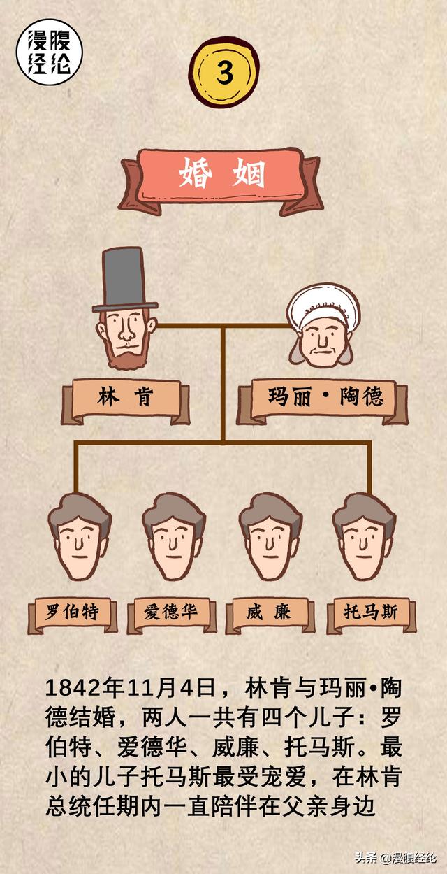 林肯的资料，林肯的资料200字（一组图看懂亚伯拉罕·林肯）