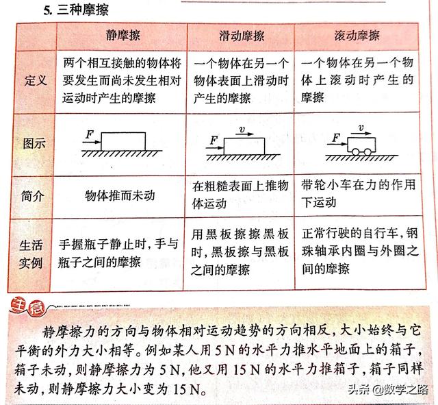 初二物理摩擦力知识点笔记，物理八下摩擦力知识点总结归纳师生共学