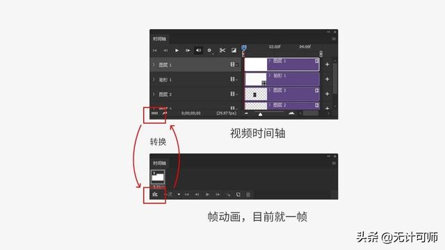 ps时间轴在哪，ps时间轴教程（PS时间轴详解<一>）