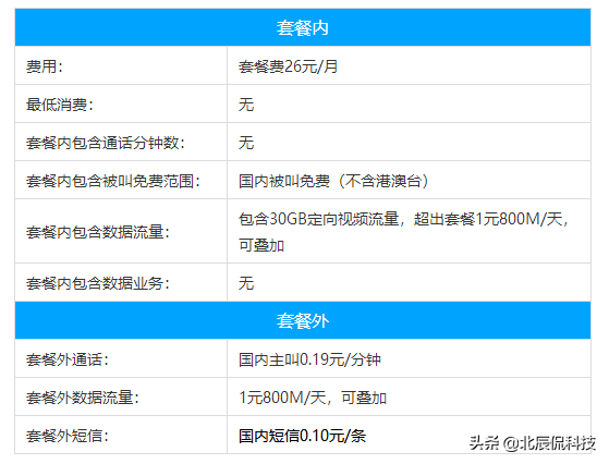 联通携号入网移动有哪些套餐，三大运营商有哪些套餐值得选