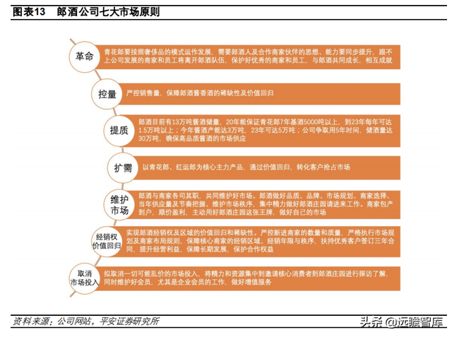 国台酒算什么档次，中国酒排名前十（郎酒、习酒、国台和钓鱼台）