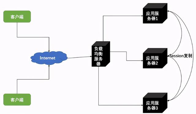 ipconfig、all命令使用教程，IPCONFIG/all（Nginx+Keepalived）