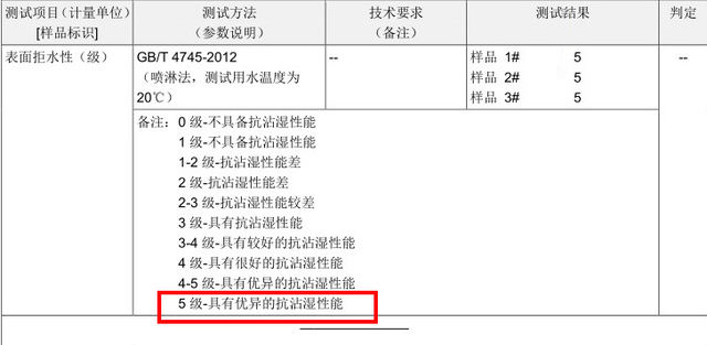 冰丝t恤衫是什么面料，冰丝衬衫是什么面料（中科院开发黑科技冰丝T恤）
