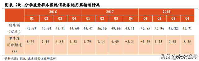 医药行业市场分析，医药行业市场分析模板（医药生物行业数据解读）