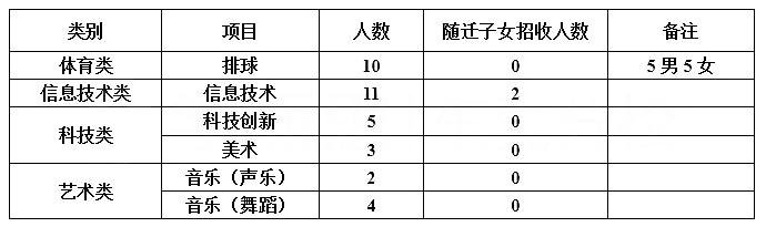 东华高级中学地址（名高中巡礼1）