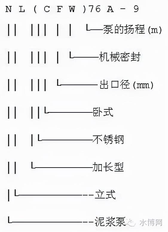 冷冻水泵的选型参数，什么是冷却塔（转载--泵的型号释义）