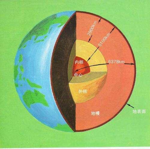 如何划分地球内部圈层，如何划分地球内部圈层结构（科学家发现地球内部有两个面）