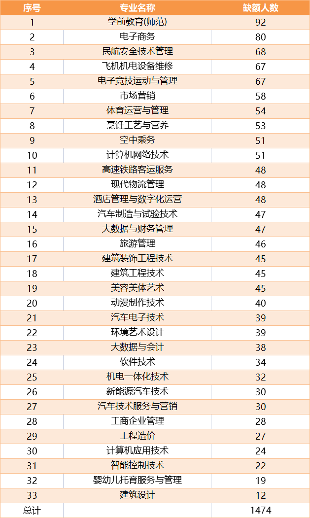 民办合肥滨湖职业技术学院是几本_是本科还是专科学校，合肥滨湖职业技术学院是本科吗（合肥滨湖职业技术学院招生“遇冷”）