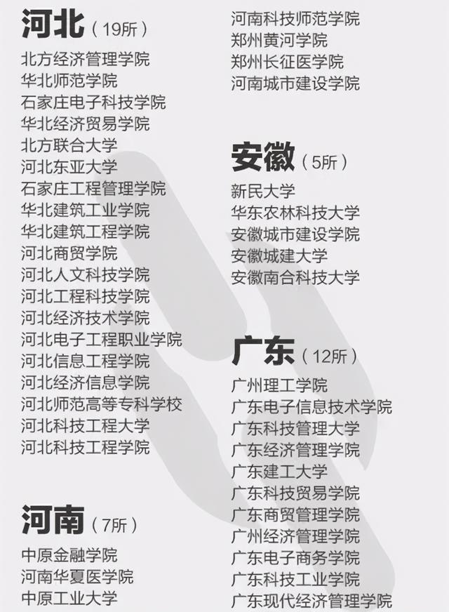 河南科技学院排名，2021河南科技学院排名（河南5所“鱼目混珠”的野鸡大学）