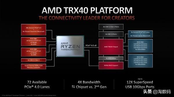 amd锐龙threadripper3960x跑分，AMD锐龙撕裂者3960X超详尽全面测试