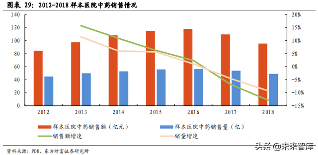 医药行业市场分析，医药行业市场分析模板（医药生物行业数据解读）