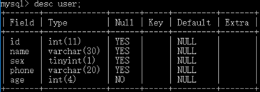 mysql如何创建表，如何利用MYSQL创建一个表格（Mysql数据库中表的创建）