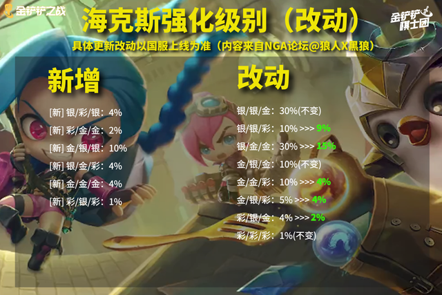 赏金猎人 卡特琳娜，卡特琳娜皮肤价格表（赏金大削弱，大嘴才是版本答案）