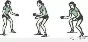 排球自垫球的动作要领，排球自垫球动作要领（气排球课堂——接球技术分析）