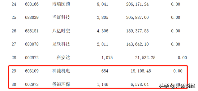 基金持仓查询网站，基金持仓比例查询（跟我学怎么查公募基金的持仓）