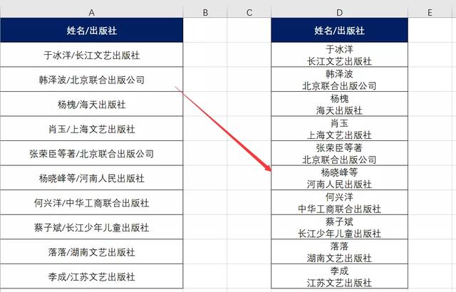 excel强制换行，Excel换行技巧！手动换行、强制换行（被Excel强制换行困扰）