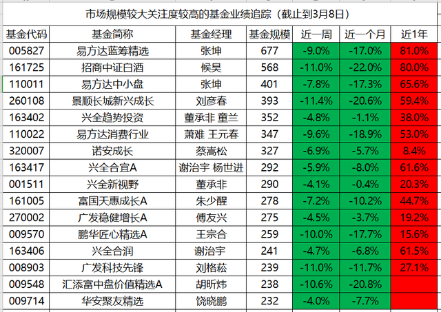 基金提前贖回扣多少錢合適呀，基金提前贖回扣多少錢合適呀知乎？