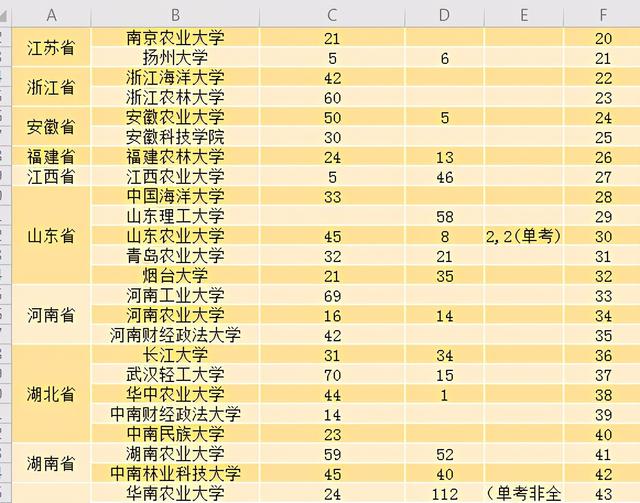 仲恺农业工程学院有MBA吗，广东省有多少大学有MBA（这6个专业闭着选学校大概率都能上）