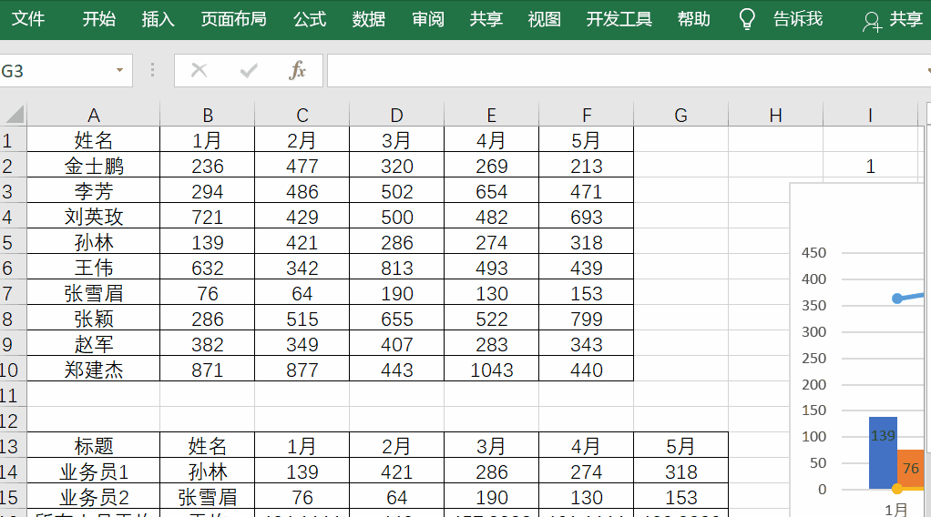 altf4是什么快捷键，altf5是什么快捷键（你会用F4键吗）