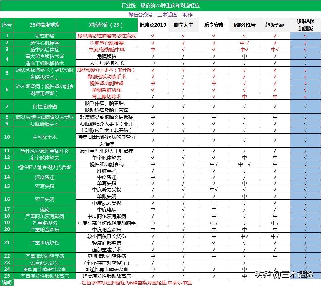 中兵光电科技股份有限公司（重疾险这样变才叫升级）