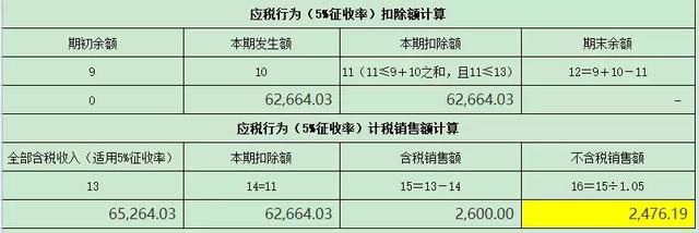 开票流程及账务处理，老会计手把手教你差额征税的开票、申报和账务处理案例