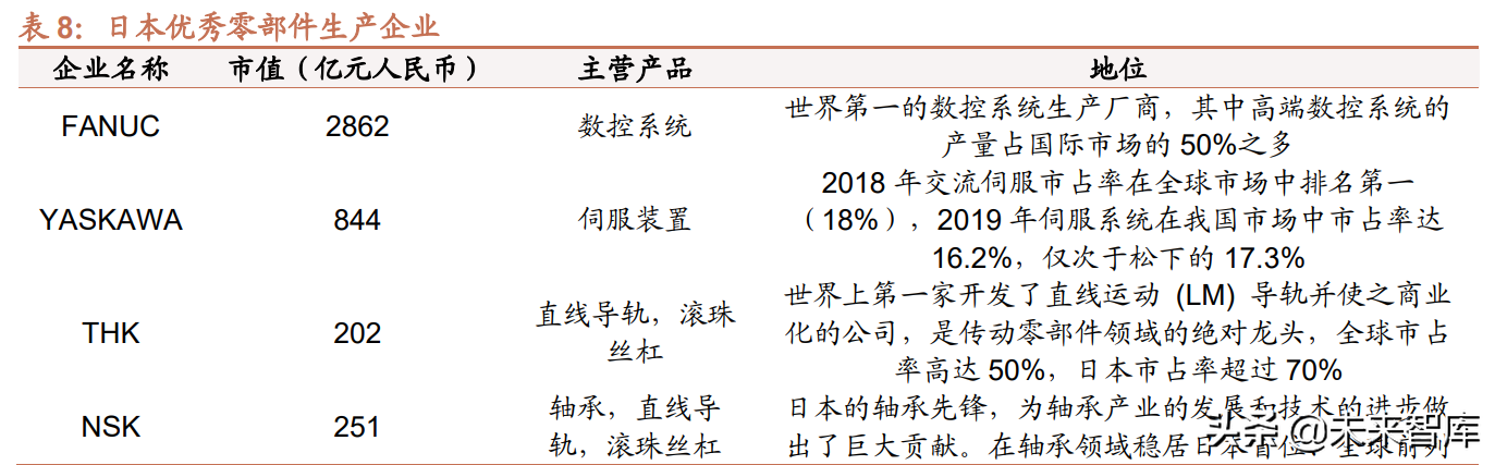 天津机床维修（机床行业深度报告）