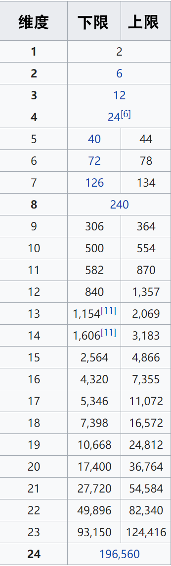 几个世界数学难题，世界的数学难题（10大仍未解开的数学难题）