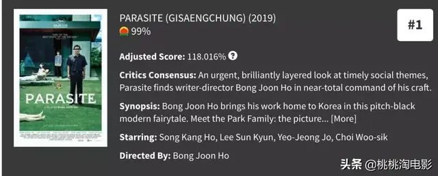 2012奥斯卡提名，奥斯卡100个提名（《寄生虫》就是奥斯卡历史上的最佳影片）