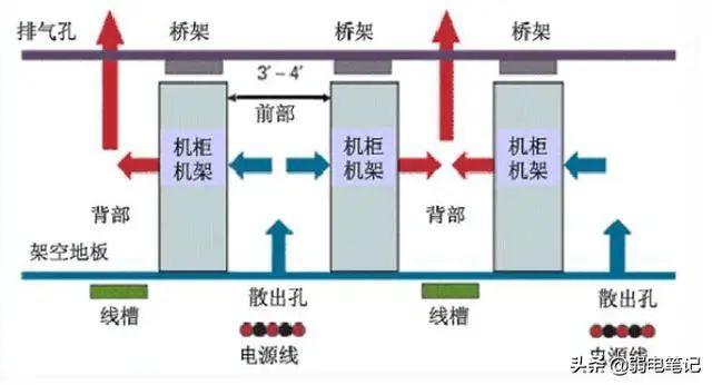 空调送风模式是什么意思，空调送风模式是什么意思耗电吗（机房精密空调下送风模式与上送风模式的区别与优缺点）