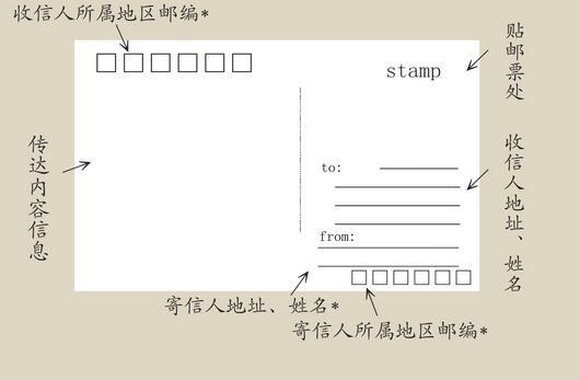 明信片格式（明信片正确书写格式模板规范）
