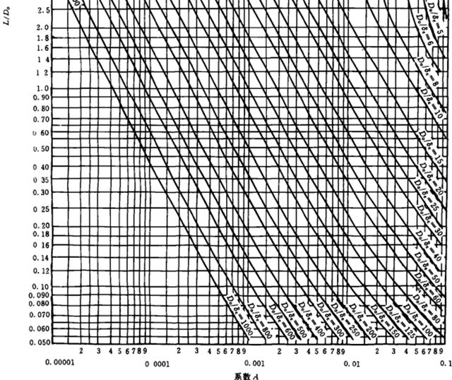 excel解方程，Excel如何解联立方程组（Excel在设计工作中的应用）
