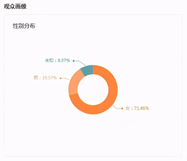 在有播直播中怎么带货，在有播直播中怎么带货赚钱？