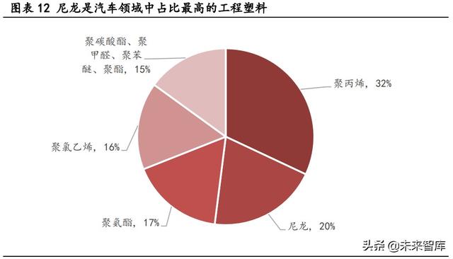 尼龙耐高温多少度（尼龙在中国有望迎来二次腾飞）