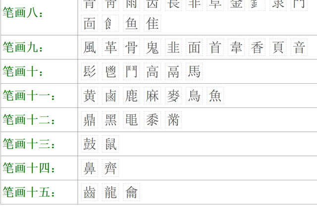 麝部首是什么，高除去部首还有几画