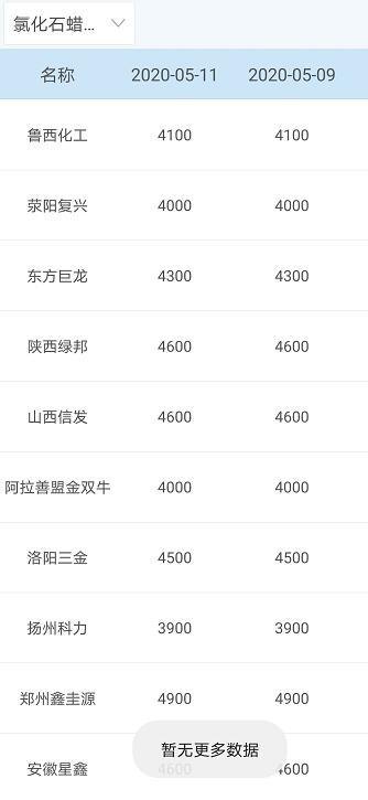 中国原材料报价网，到哪查询铜铝材料的价格（今日原材料价格）